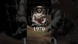 The Conjuring Universe timeline theconjuring verafarmiga thenun [upl. by Ceevah]