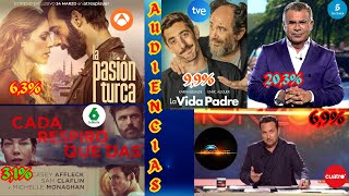 AUDIENCIAS 13 JUNIO PRIME TIME TVE TELECINCO SUPERVIVIENTES ANTENA 3 LA PASION TURCA SEXTA CUATRO [upl. by Brunn766]