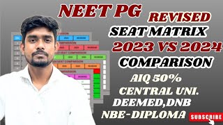 NEET PG 2024  BRANCH WISE REVISED SEAT MATRIX  2023 VS 2024  AIQDEEMEDDNBNBE neetpg [upl. by Phonsa888]