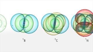 La distribuzione degli elettroni nei primi 10 elementi tratto da Natural ScienceCLIL [upl. by Eigriv]