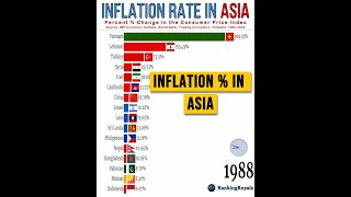 Inflation Rate in Asia by Country 19802024 [upl. by Mcmath936]