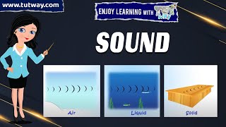 Sound  Sound Waves  How Does Sound Travel  Sound Propagation  Sound Transmission  Science [upl. by Maitilde]