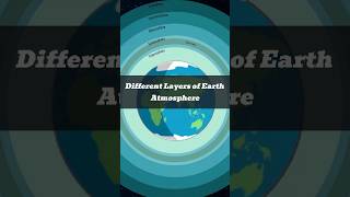 Exploring Earths Atmospheric Layers shorts viral atmosphere earth information learn facts [upl. by Lukas]