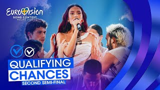 Eurovision 2024 Qualifying Chances Second SemiFinal [upl. by Len]