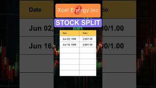 XEL Xcel Energy Inc Stock Split History [upl. by Theodoric]