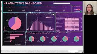 Tableau Project Jessica Nouel [upl. by Con]