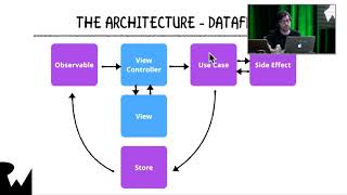 Advanced Unidirectional Architecture with Rene Cacheaux  Live Tutorial Session  RWDevCon 2018 [upl. by Noerb828]