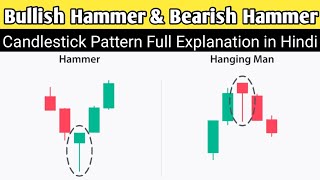 Bullish Hammer aur Bearish Hammer Candle Complete Guide in Hinglish  Trading Tips [upl. by Sira]