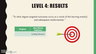 Kirkpatricks 4 Levels of Evaluation [upl. by Chilt]