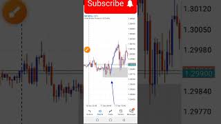 Best Forex Scalping Strategy For BeginnersSampD Mastery [upl. by Etnoj]