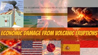 Top 10 Volcanic Events by Economic Damage 19002020  DecadebyDecade Analysis [upl. by Gaskins]