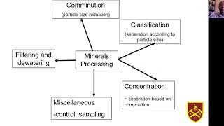 Lecture 1 Introduction to Mineral Processing [upl. by Enylekcaj]