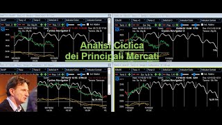 Analisi Ciclica dei principali Mercati  5nov24 [upl. by Nesilla]