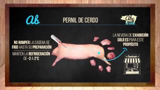 Recetas y Tips del Pernil de Cerdo [upl. by Jimmy]