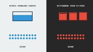 How torrenting works [upl. by Herring]