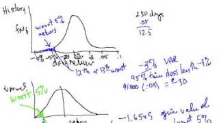 Value at Risk  Introduction [upl. by Iaras]