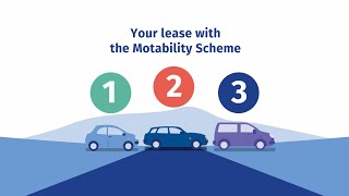 How your car lease works  The Motability Scheme [upl. by Atiuqihc357]