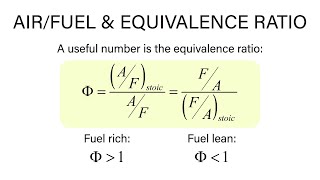 Mechanical Engineering Thermodynamics  Lec 31 pt 5 of 5 Air  Fuel and Equivalence Ratio [upl. by Erdah]