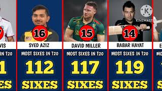 TOP 30 BATSMAN WITH MOST SIXES IN THE T20 INTERNATIONAL CRICKET [upl. by Raquela]