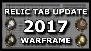 Warframe  Prime Vault  Relic Tab Update  New Relic Farming Tab 2017 [upl. by Amity]