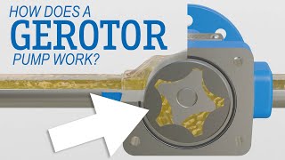 How Does a Gerotor Pump Work [upl. by Nabe]