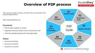 An overview of ProcuretoPay process  by K V Ramchandra Rao [upl. by Lerraj]