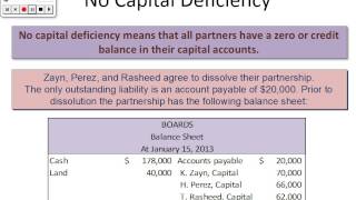 CHAPTER 12  ACCOUNTING FOR PARTNERSHIPS PART 1 [upl. by Taber]