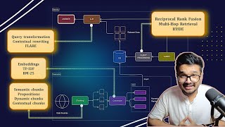 The RAG Visual Breakdown  The Ultimate guide to building powerful LLM pipelines [upl. by Ellimak856]