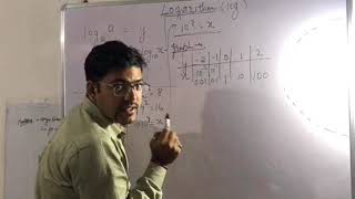 Logarithm Lecture  01 Basic Theory Class XI NCERT Properties of Logarithm [upl. by Kaczer]