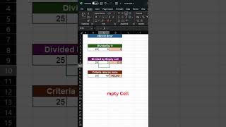 How to Fix DIV0 Error in Excel Instantlyshortvideo [upl. by Kaliope142]