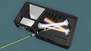 How Does a Spectrometer Work [upl. by Ardeth]