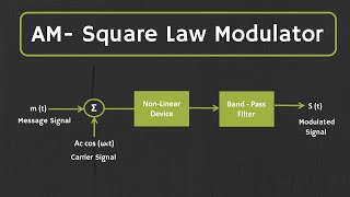 Square Law Modulator and AM generation using Analog Multiplier  Generation of AM signal [upl. by Enelegna]