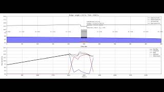 bridge L20 hydrograph 2steps [upl. by Kazim]