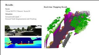 Experiments Video of Semantic DSP Map [upl. by Noned]