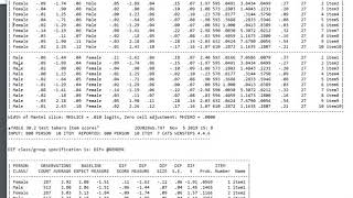 Rasch model differential item functioning 1  Rasch Uniform DIF [upl. by Edals672]