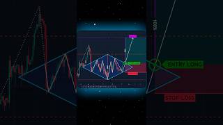 BOOK in my profile📚👍 shorts crypto forex trading patterns [upl. by Sahcnip]