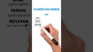 FLEXÃO VERBAL de VOZ ️Descubra a diferença das vozes ATIVA PASSIVA e REFLEXIVA ⚽️️⚽️️⚽️ [upl. by Moersch]