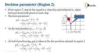 Midpoint ellipse generation algorithm [upl. by Amlus]