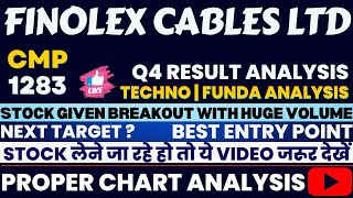 FINOLEX CABLES SHARE LATEST NEWS  FINOLEX CABLES SHARE PRICE  FINOLEX CABLES SHARE NEWS finolex [upl. by Gerti]