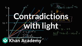 Galilean transformation and contradictions with light  Physics  Khan Academy [upl. by Risteau]