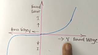 limitations of ohms law physics class12 chapter3 currentelectricity ncerttheory viveksir [upl. by Ellebyam192]