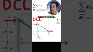 Calculando Momentos Fuerza A y 150 💪📏 [upl. by Chew]