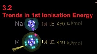 S3137 Trends in 1st Ionisation Energy SL IB Chemistry discontinuities NOT needed in SL only HL [upl. by Elery]