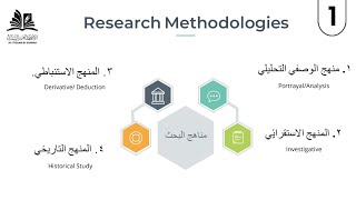 01 Producing an ilm Research Paper  Abdurahman ibn Noor [upl. by Ecnahs]