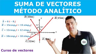 Aprende SUMA DE VECTORES por el metodo análitico muy FÁCIL [upl. by Kaitlin493]