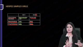 Microbiology Virology part 1 [upl. by Damian348]