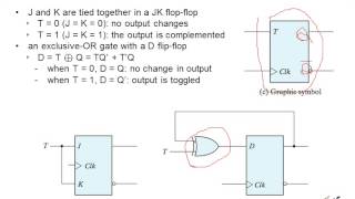 Chapter 5 Part 2  CMSC 2833 Computer Organization I [upl. by Norat]