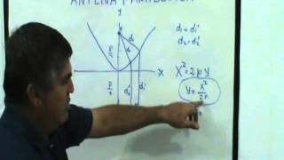 1 Antena Parabolica Calculo [upl. by Ramsay]