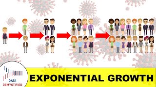 Covid19 Exponential Growth and Compound Interest [upl. by Eillib]