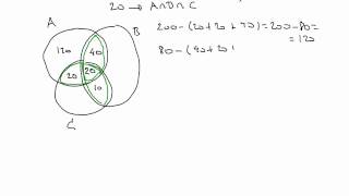 Diagramas de Venn aplicados a una encuesta [upl. by Siocnarf]